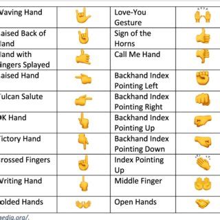 emoji meanings chart hands
